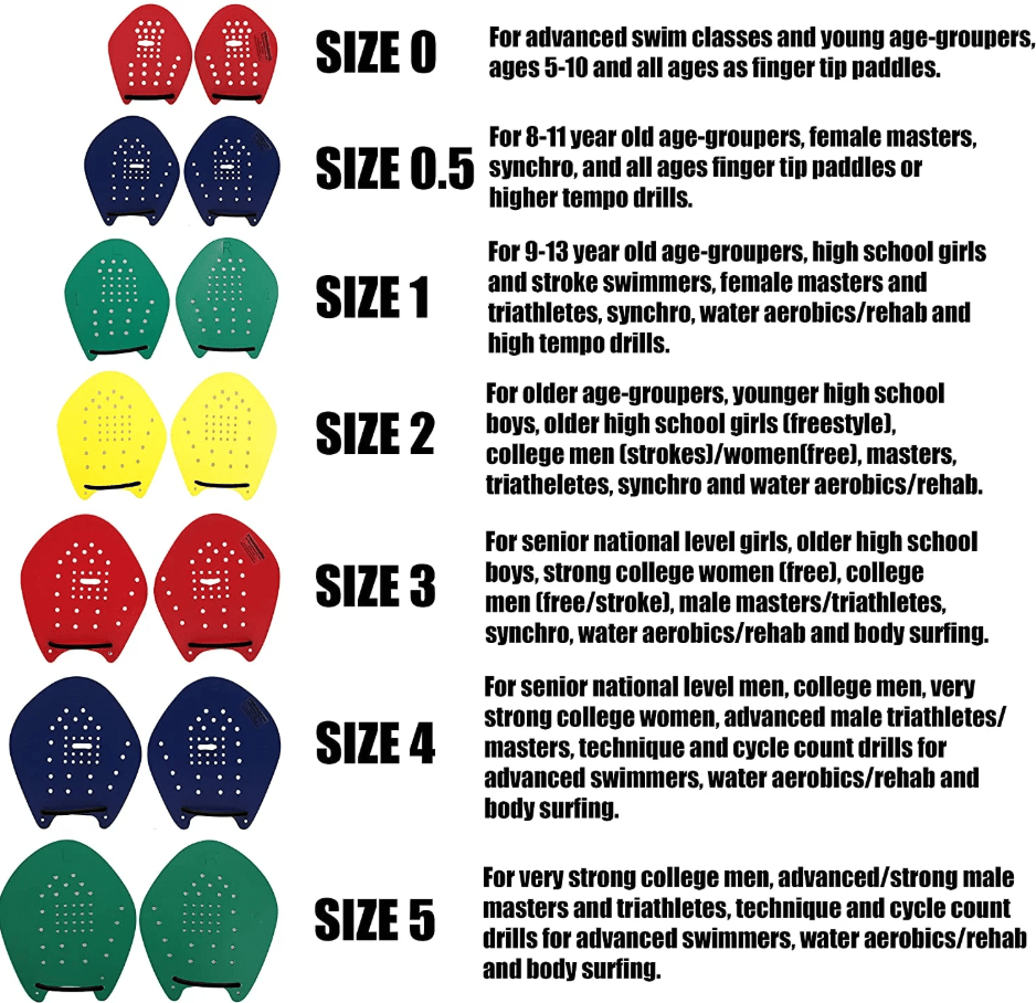 Strokemaker Training Paddle - East Valley Sports Hand PaddleHand Paddle